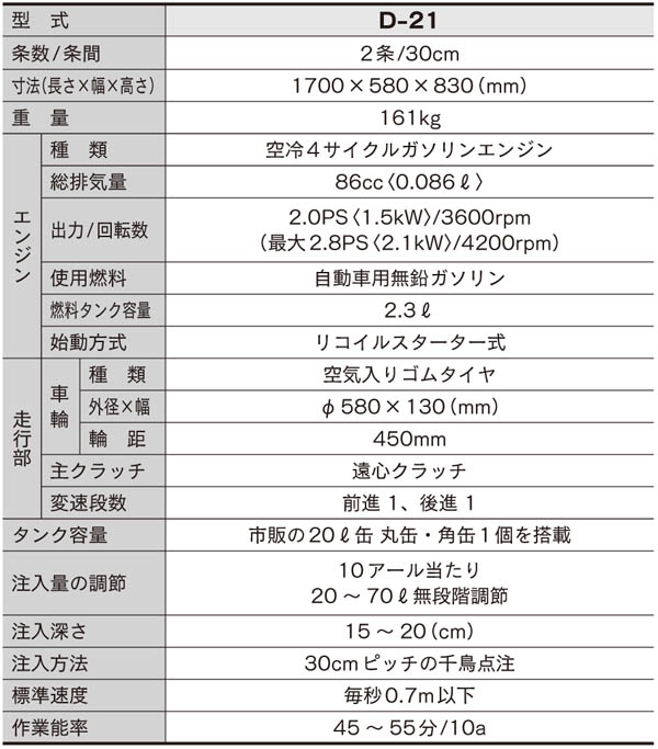 お待たせ! みのる産業 ティラー用土壌消毒機１条型 IDX-11 市販の薬液缶 丸缶 角缶 がそのまま搭載できます 法人 農園様限定