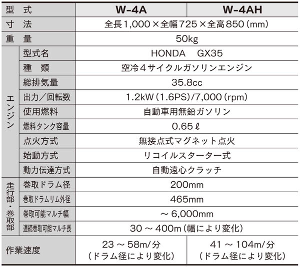 捧呈 ファーストWORK店RUD パワーポイントスター マスターリンクセット PP-B M36 PPBM36 4874404 