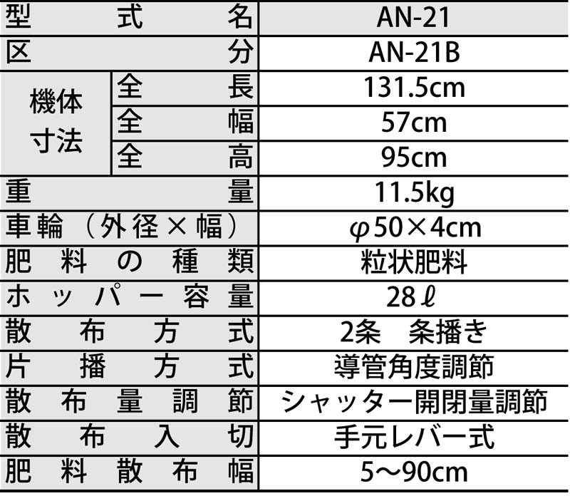 毎日更新】みのる産業｜追肥機 AN-21B 株元への追肥に最適 AZTEC PayPayモール店 通販 PayPayモールメーカーから探す1 