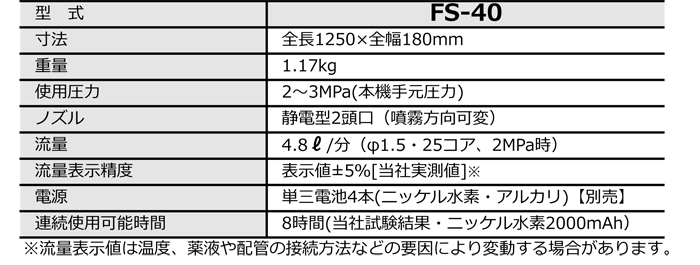 ラッピング ※ アグリズ 店みのる産業 静電ノズル 静電噴口 一般型 FS-40