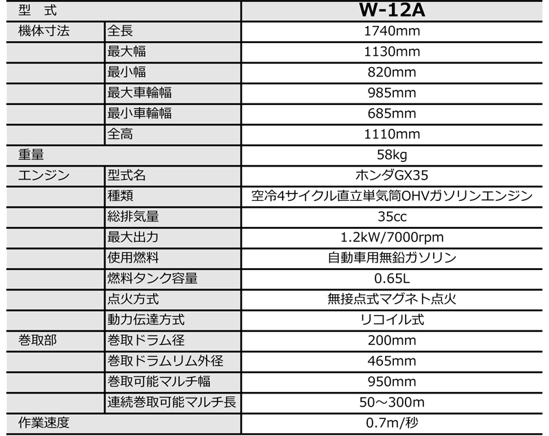 ギフ_包装 AZTEC ビジネスストアみのる産業 エンジン式 マルチ回収機 高速タイプ W-4BH 巻取可能マルチ幅〜600cm 法人様限定 