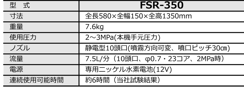 50%OFF 道具屋さん 店 みのる産業 3頭口静電噴口 FS-70 一般型