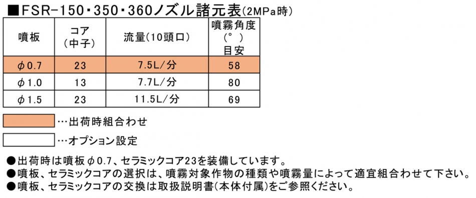 70％OFFアウトレット 工具屋さん 店 みのる産業 3頭口静電噴口 FS-70 一般型