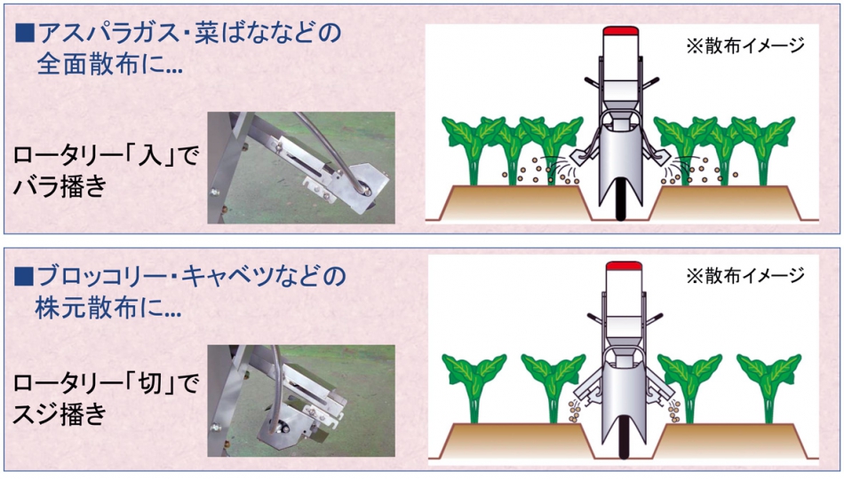 最大76％オフ！ <br>みのる産業 高畝用追肥機 AN-5A 畝高さ35cmまで対応 6〜79kg 10a散布