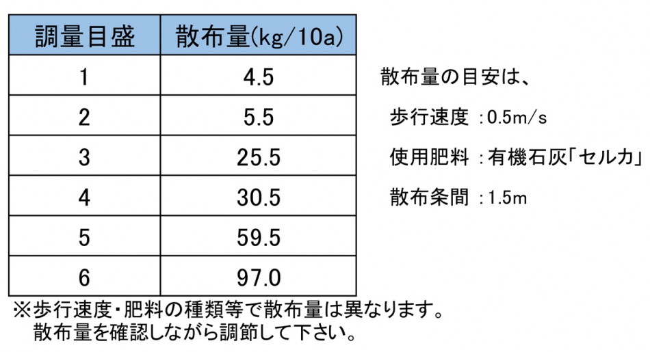 人力施肥機 みのる産業株式会社 Agri Style Com