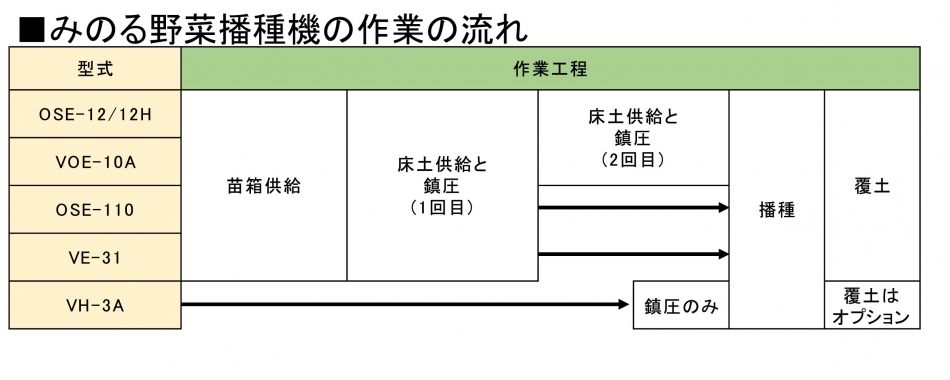 大放出セール】 AZTEC ビジネスストアみのる産業 ニンニク種子割り機 GA-1 ホッパー容量10kg 予約商品 法人様限定 