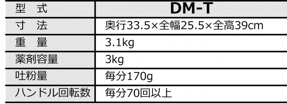 最大51％オフ！ みのる産業 4台セット品 防除機 胸掛剤散紛機 DM-T 薬剤容量3kg 粉剤散布に使いやすく能率的 法人 農園様限定