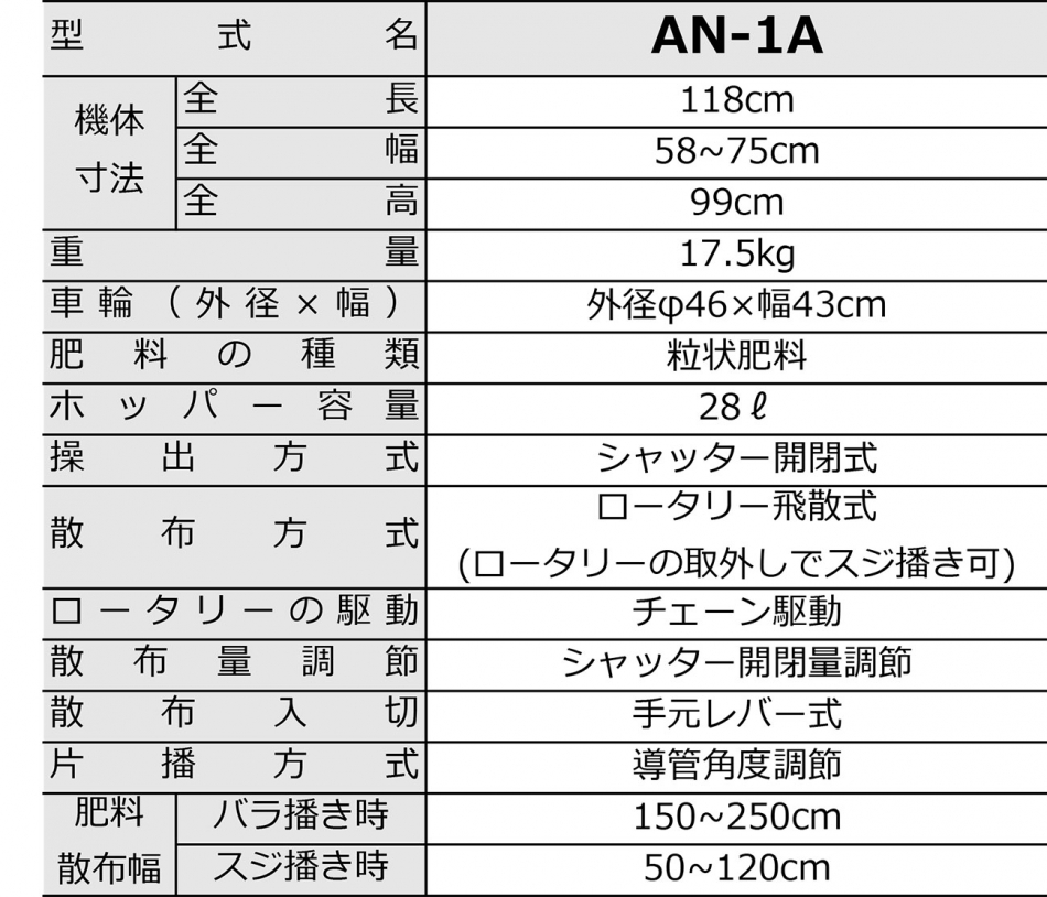 定番キャンバス 追肥機 自然落下式 1タンク AN-21B みのる産業 肥料 散布機