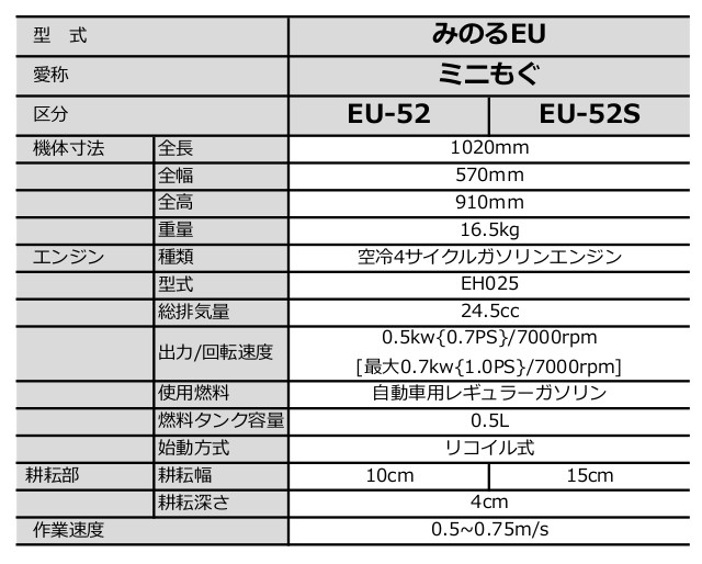 割引発見 みのる産業 ミニカルチ ミニモグ EU-52S 15 EU52S EU−52S 管理機 管理作業機 耕耘機 耕運機 耕うん機 こううんき  最安値挑戦 ミニもぐ