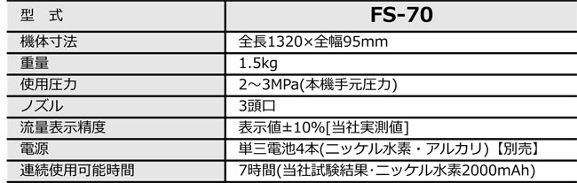 最も優遇の AZTEC ビジネスストアみのる産業 静電噴口 FS-70 一般型 e-ジェッター NEO HEAT 法人様限定