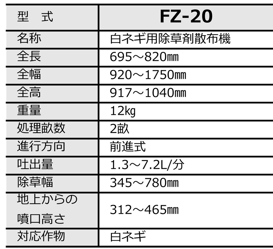 おすすめ みのる産業 白ネギ用除草剤散布機 FZ-20 白ネギをカバーして畝間に除草剤を散布