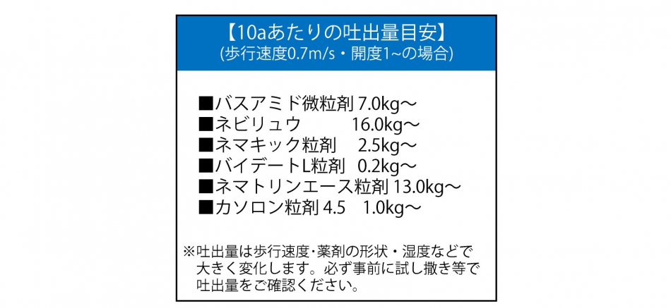 高品質の人気 AZTEC ビジネスストアみのる産業 粒剤散布機 BS-1 法人様限定