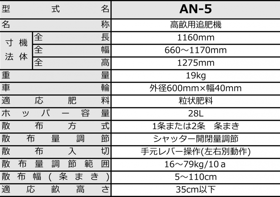 高品質 MINORU みのる産業 追肥機 AN-21B 白ネギ ブロッコリー キャベツ たばこ等 肥料散布機 手押し式 