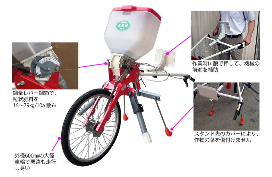 全品送料無料 追肥機 自然落下式 1タンク AN-21B みのる産業 肥料 散布機