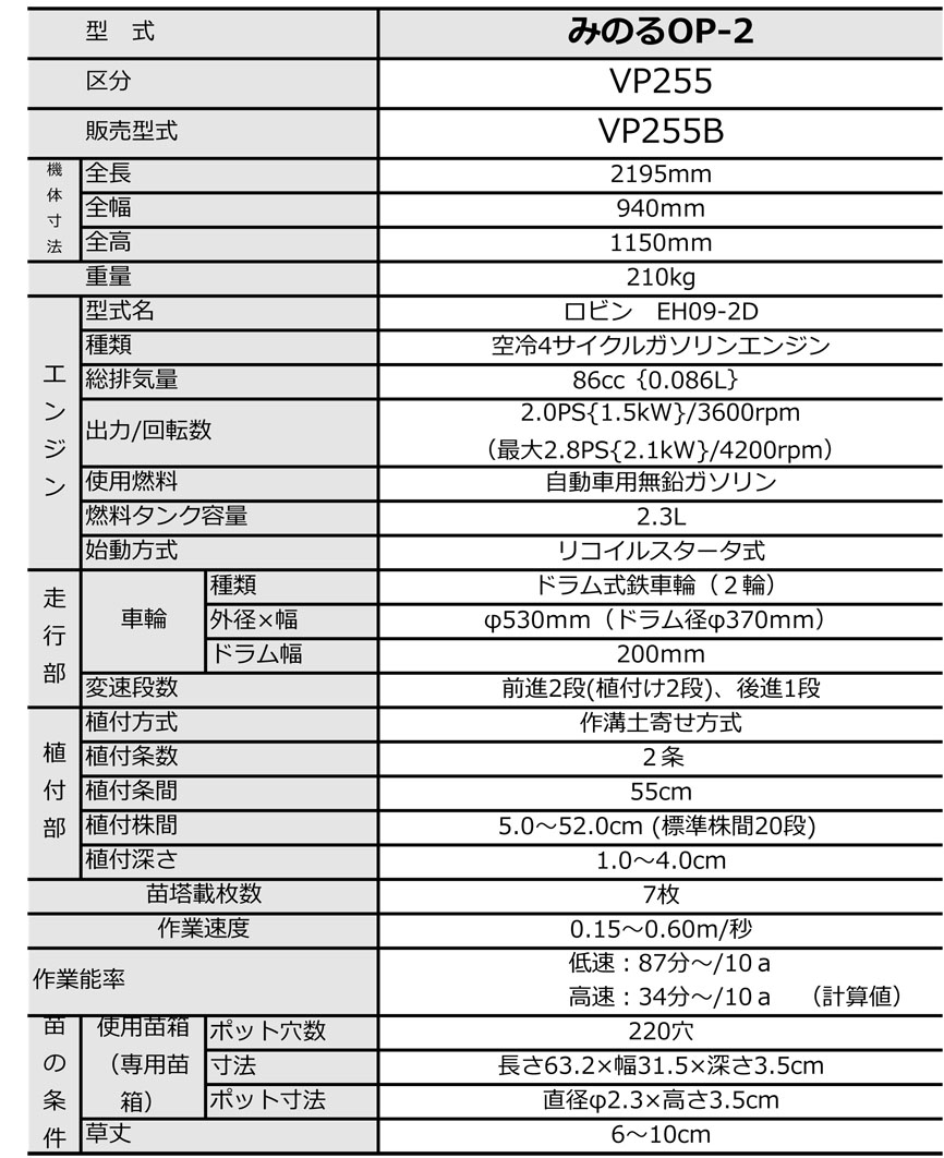 歩行2条野菜移植機(ポット220苗箱用) | みのる産業株式会社