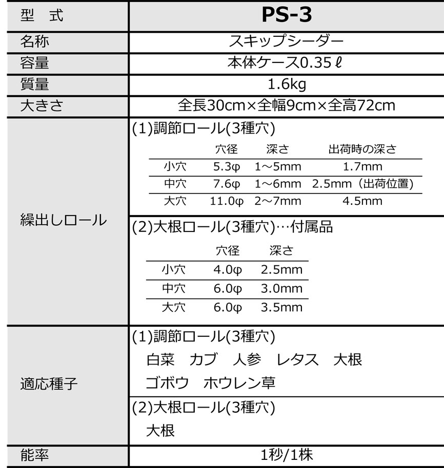 人力野菜播種機 | みのる産業株式会社 agri-style.com