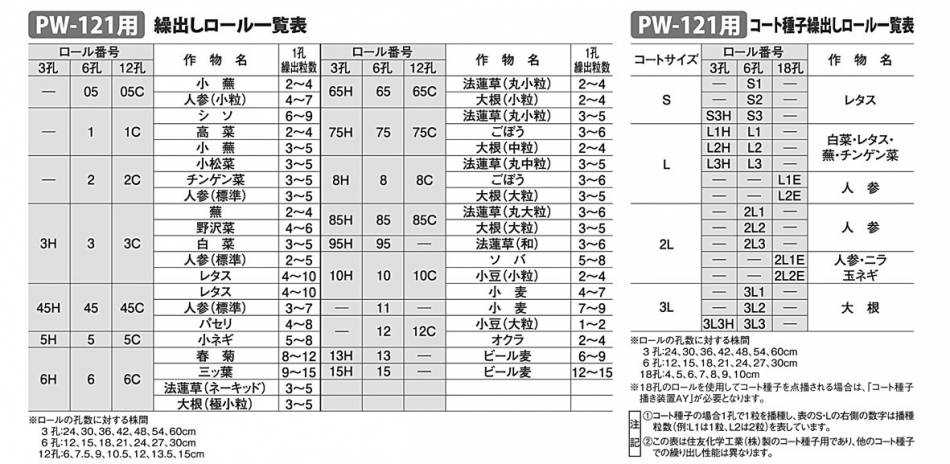 みのる産業 野菜播種機(ベルト交換式) PB-120（７番ベルト標準装備） - 4