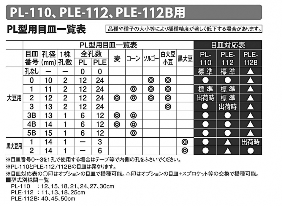 SALE／70%OFF】 みのる産業 動力大粒播種機 黒豆用 PLE-112B